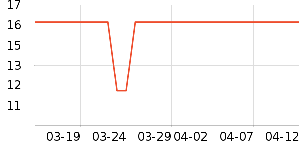 ����������ʷ�۸�