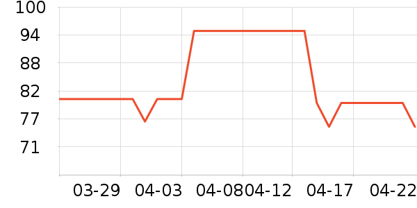 ����Ȼ���Ҿ���ʷ�۸�