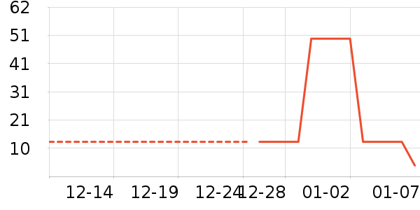 ����������ʷ�۸�