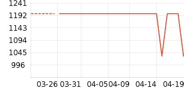 COCO BELLA��װ/ѧ���Ʒ�/�����Ʒ���ʷ�۸�