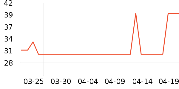 ����ֽ��ʷ�۸�