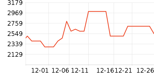 ����˹������������ʷ�۸�