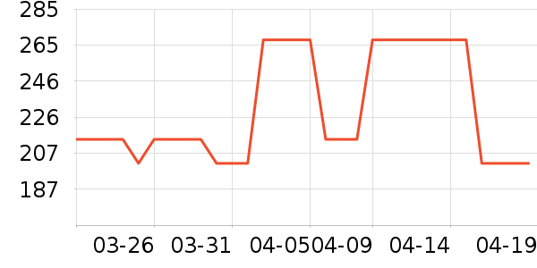 ���ؿƶ�����������ʷ�۸�