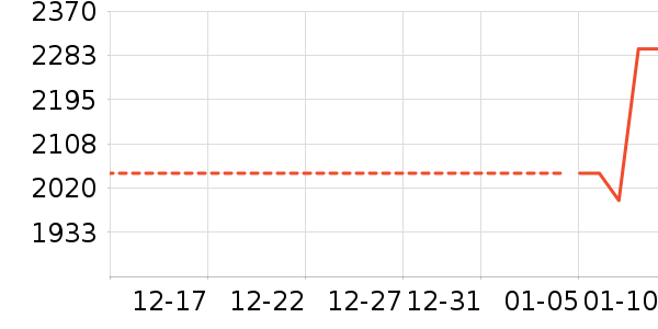 �ֻ���ʷ�۸�