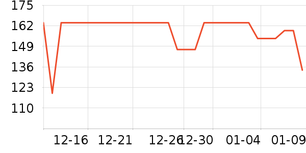 361���˶�Ь��ʷ�۸�