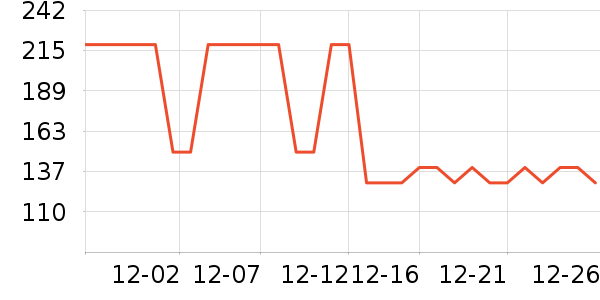 ���Ƕ����˶��п�/������ʷ�۸�