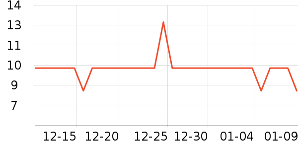 �����غ決�þ���ʷ�۸�