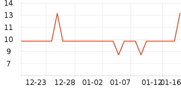 �����غ決�þ���ʷ�۸�