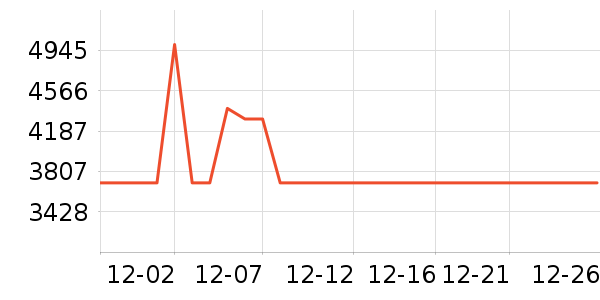 ȫ��ɳ����ʷ�۸�