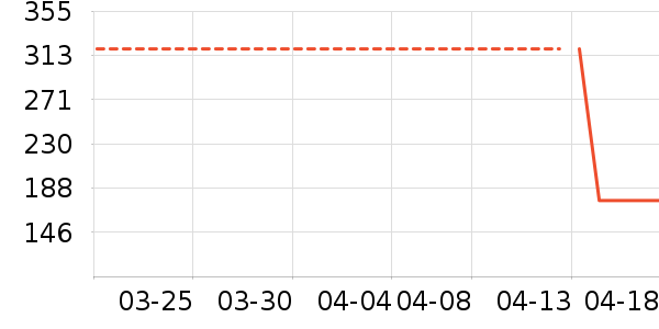 �����װ��ʷ�۸�