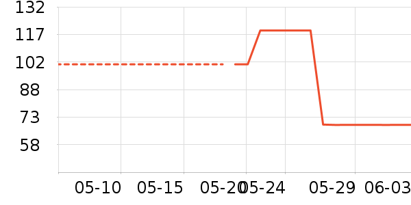 ����������е��ʷ�۸�