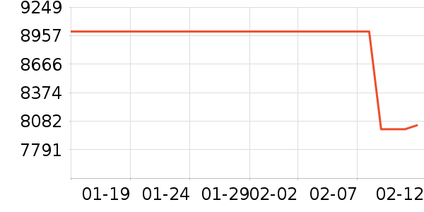 ��ά������ʷ�۸�