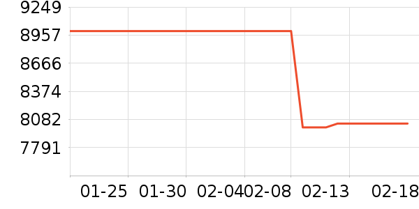 ��ά������ʷ�۸�