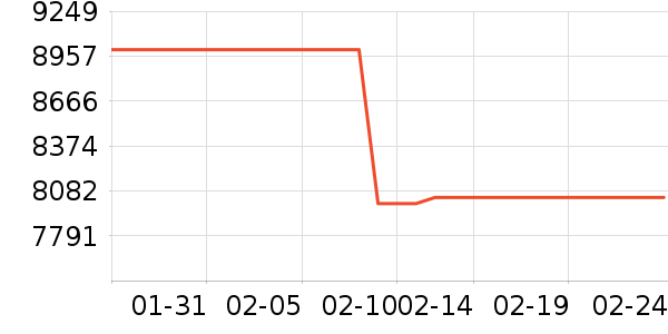 ��ά������ʷ�۸�