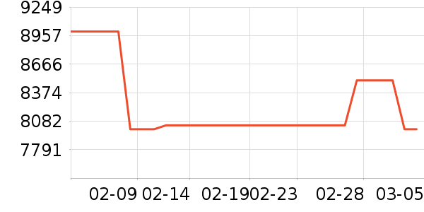 ��ά������ʷ�۸�