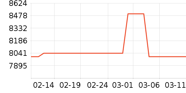 ��ά������ʷ�۸�