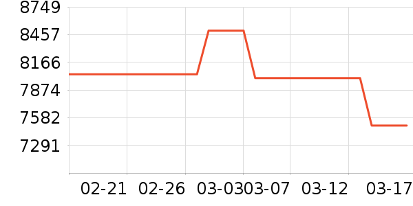 ��ά������ʷ�۸�