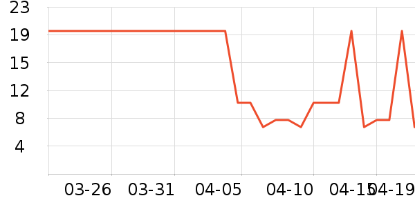 ��ƽʱ�е�׹/������ʷ�۸�