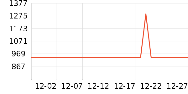 �������;����ʷ�۸�