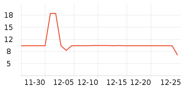 ���⹤����ʷ�۸�