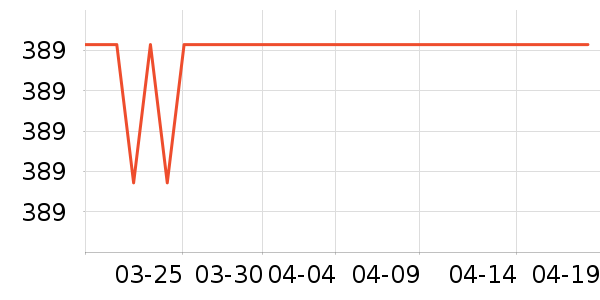 ˮ�Ǵ�Ʒ���� ��ʷ�۸�