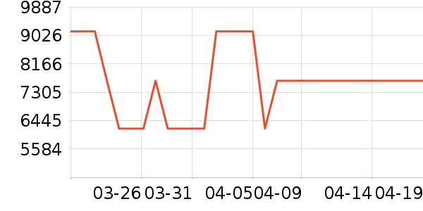 ƻ���ʼǱ�������ʷ�۸�