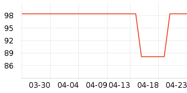 �׶ȹ���ɹ����ʷ�۸�