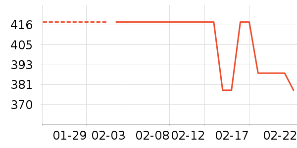 ���´��������������ʷ�۸�