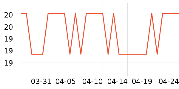 ABC��������ʷ�۸�