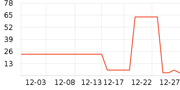 ��������������ʷ�۸�