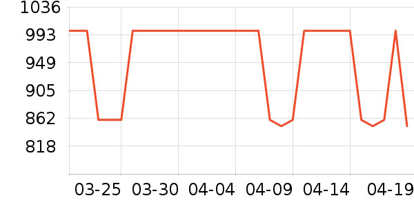 MLB.�˶�����ʷ�۸�