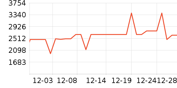 ����������ʷ�۸�