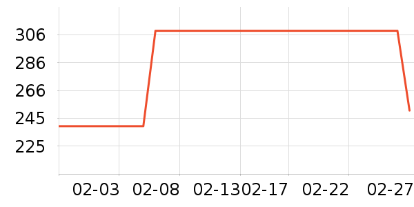 ���ϴ�˹�˶�������ʷ�۸�