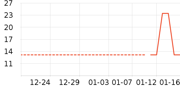 ţ��/��Ʒ��ʷ�۸�