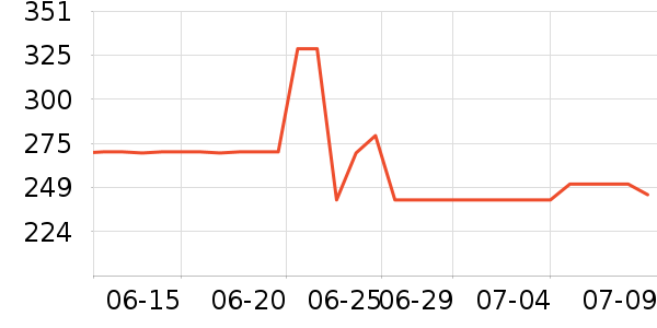 ��ƥ����ʿ����Ь��ʷ�۸�