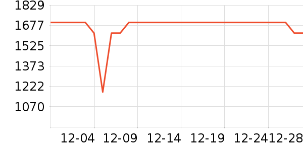 С���ֻ���ʷ�۸�