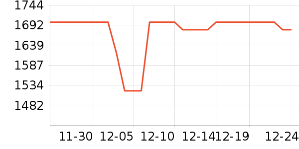 С���ֻ���ʷ�۸�