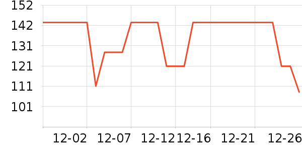 �����˶�T��/POLO����ʷ�۸�