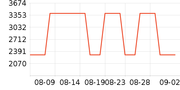 ����ҷ�����/��ϯ��ʷ�۸�