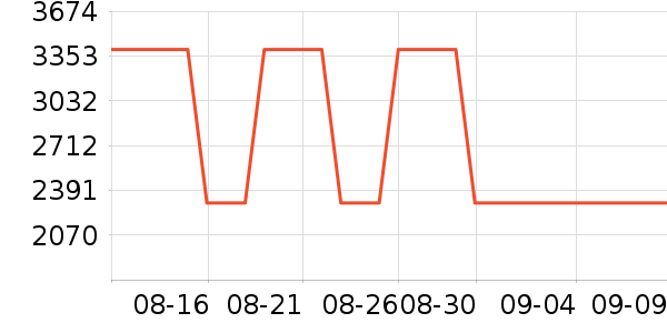 ����ҷ�����/��ϯ��ʷ�۸�