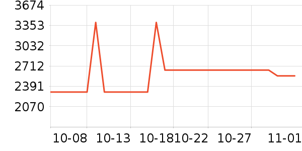 ����ҷ�����/��ϯ��ʷ�۸�