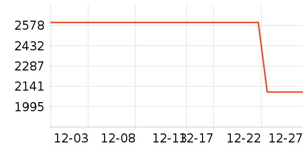 ϴ�ػ���ʷ�۸�