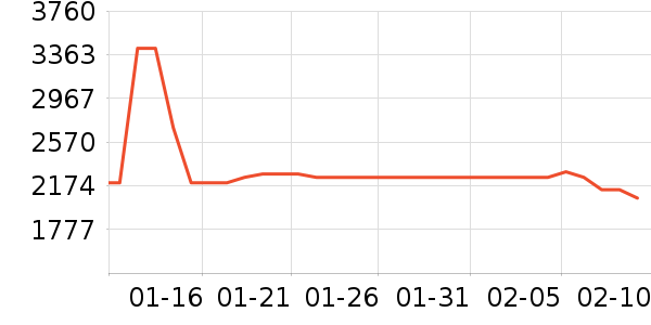 ��Ϊƽ�������ʷ�۸�