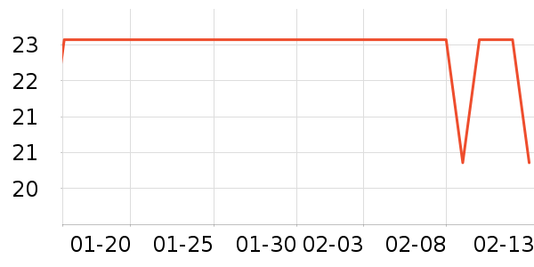 �Ź�������ʷ�۸�