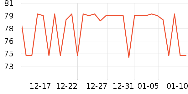 ���ѵ��ߴ�����Ʒ��ʷ�۸�