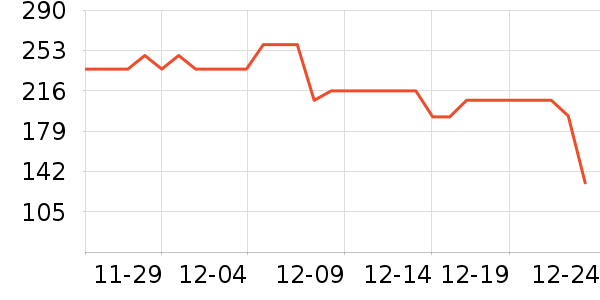 ˳�屦������������ʷ�۸�