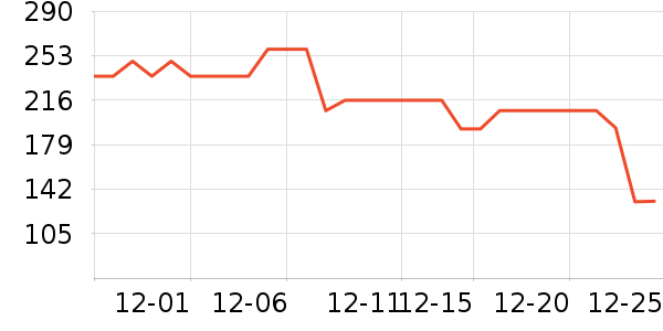 ˳�屦������������ʷ�۸�