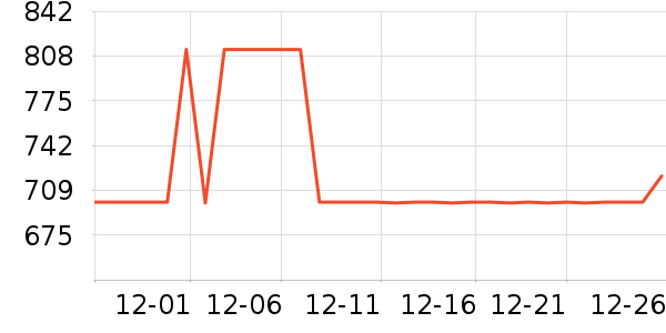 ȫ�Ѳ輸��ʷ�۸�