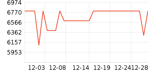 ϴ�»���ʷ�۸�