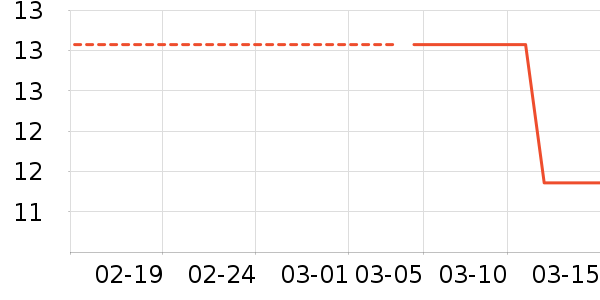 �ѵ���ʿ��Ь��ʷ�۸�